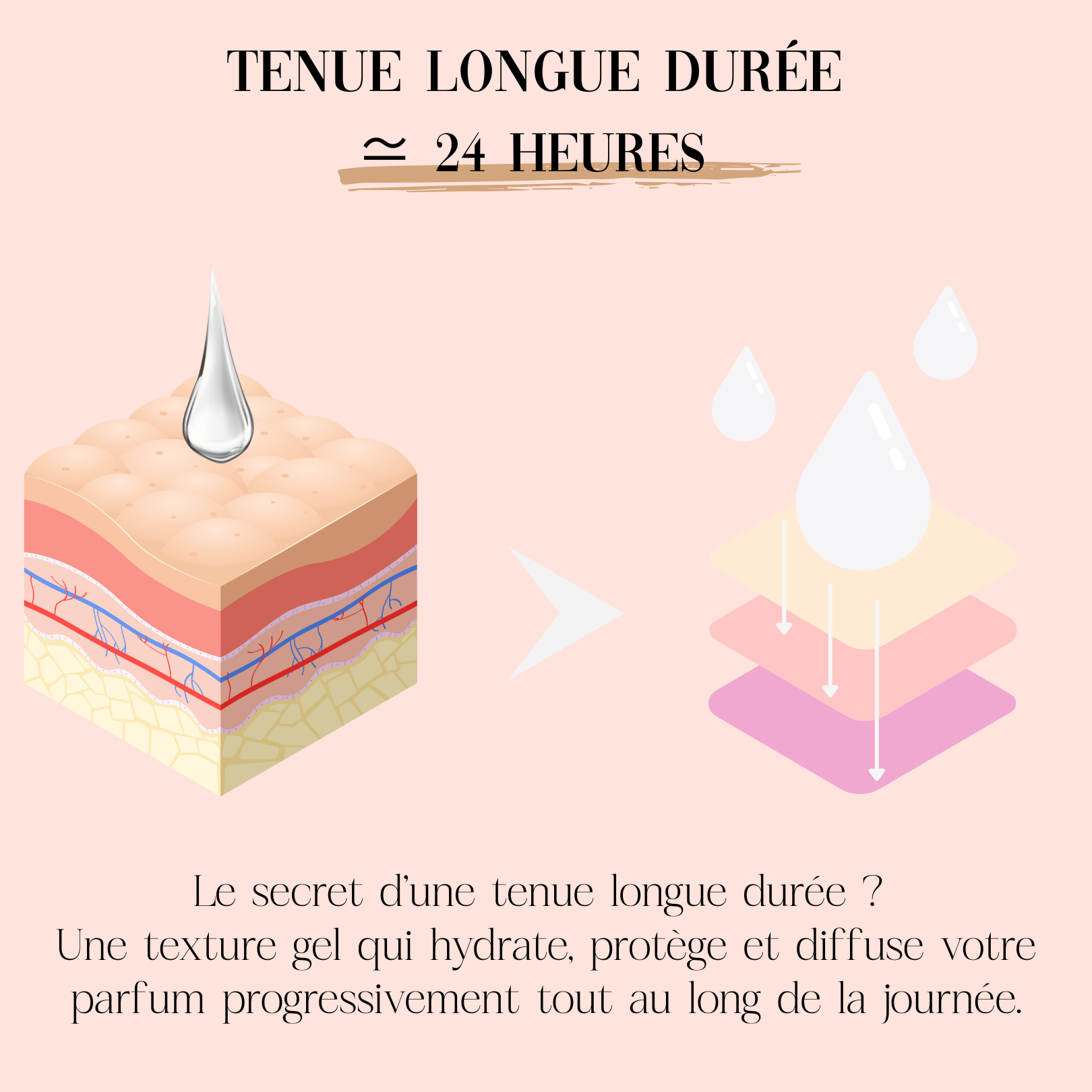 My Tahara – Gel intime au musc blanc pour te sentir fraîche, féminine et confiante